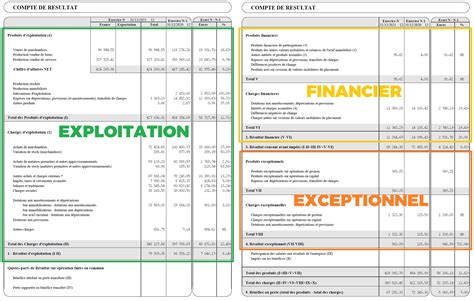 SERVIPO (MIONS) Chiffre daffaires, résultat, bilans sur。